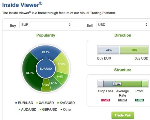 EasyMarkets demo account review