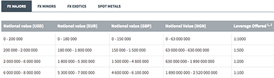 fxtm-floating-margin