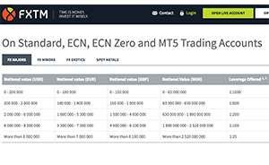 ForexTime