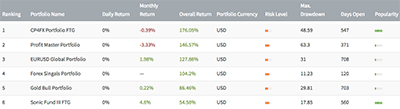 fxtm-pamm