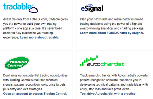 forex trading testversion app