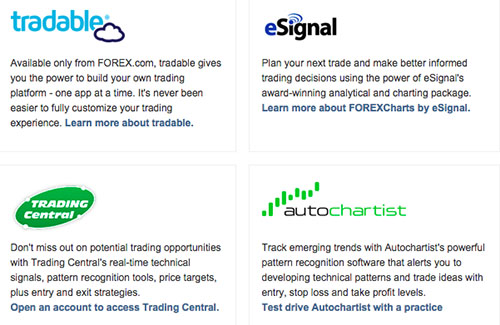 Forex.com Independent Analysis