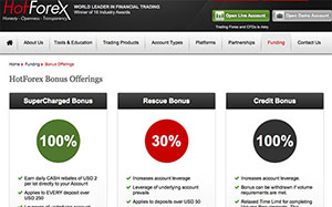 Best Forex No Deposit Bonuses And Deposit Bonuses - 