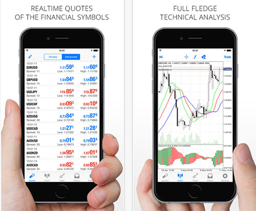 hotforex currenex or premium account