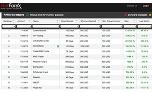 HotForex