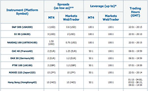 Markets.com