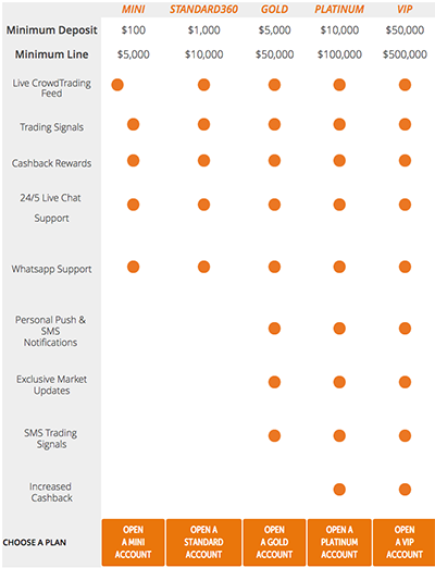 trade-360-account-types