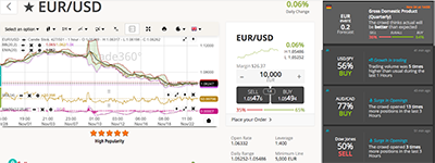 trade360-chart-and-trading-signals