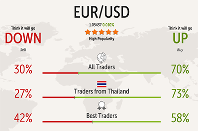 trade360-market-trends