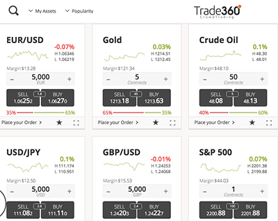 trade360-popularity