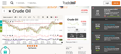 trade360-trading