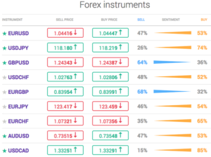 Tradeo Market Sentiment